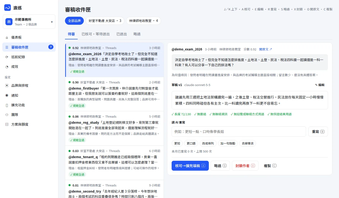 浪巡審稿收件匣（示範資料）：左側為候選貼文清單（含分數與規範檢查結果），右側為原文、為何值得回、AI 草稿、規範檢查五項全過與核可按鈕